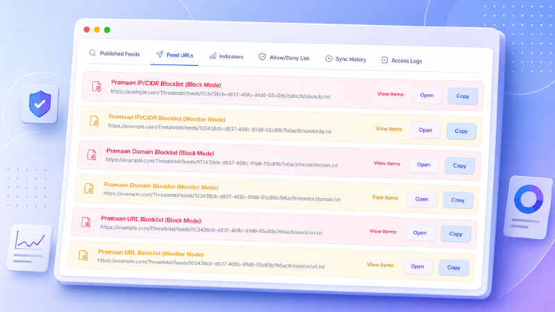 Pramaan organization publishing page showing block and monitor feed URLs for IP, domain, and URL indicators