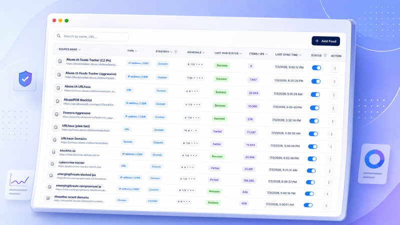 Pramaan threat intel source feed list showing active community feeds and indicator counts